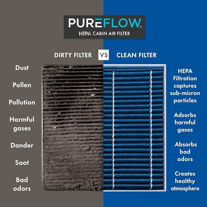 PureFlow HEPA Cabin Air Filter PC6156HX | Fits 2011-2025 Dodge Durango, 2011-2021 Jeep Grand Cherokee, 2022 Grand Cherokee WK