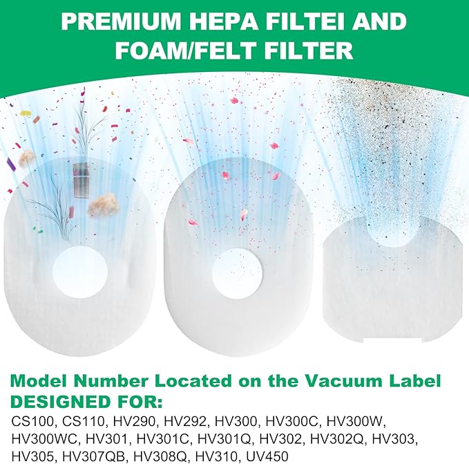 6 Pack Filters Replacement Set for Shark Rocket CS100, CS110, HV290, HV292, HV300, HV300C, HV300W, HV300WC, HV301, HV301C, HV301Q, HV302, HV302Q, HV303, HV305, HV307QB, HV308Q, HV310, UV450 - AquaVibe