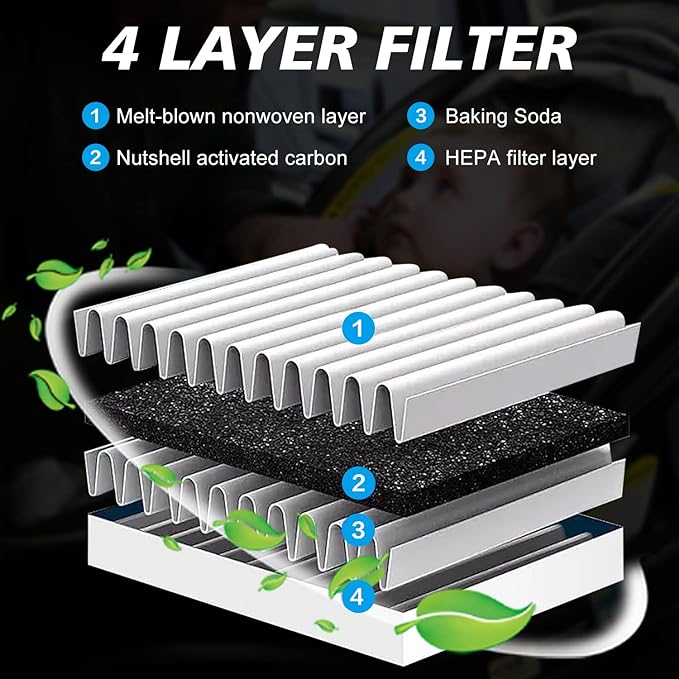2PCS Cabin Engine Air Filter Kits JM802 JM2205 Fits for 2017-2025 CIVIC 2.0L, 2023-2025 HR-V HRV 2.0L, Replacement for CF11182, CA12051, 17220-5BA-A00, 80292-TF0-G01