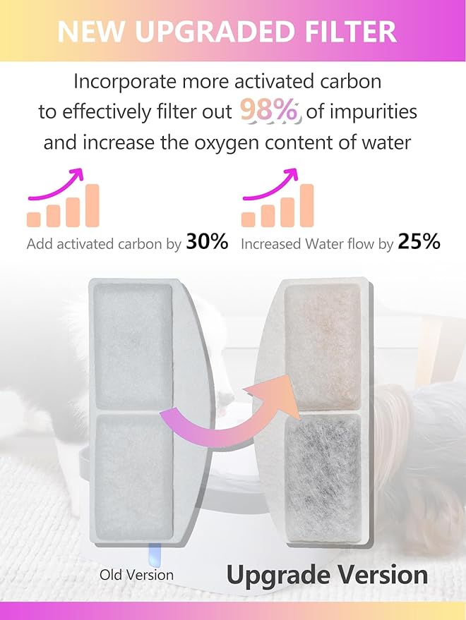 Cat Water Fountain Filter Replacement Compatible with Veken 100oz/3L/0.8GAL Automatic Pet Fountain, Replacement Filters for Cat Dog Water Fountain Dispenser with Pre-Filter Sponges(6+6 Packs)