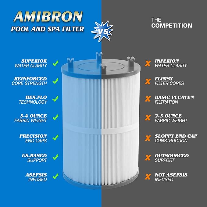 C-7367 Dimension One Spa Filter, Compatible with PD075-2000, Dimension One 1561-00, FC-3059, 70759, Replaces XLS-7005, Aladdin 17541, Baleen AK-60035, 75 sqft Hot Tub Filter 2 Pack - AquaVibe