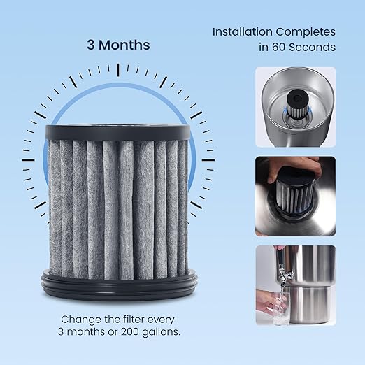 GLACIER FRESH Replacement Cartridges for Stainless Steel Countertop Water Filtration System, 3 Months/200 Gallons Filter Cartridges, Elarisey™ Filtration Technology, Meeting SGS Standards (1 Pack)