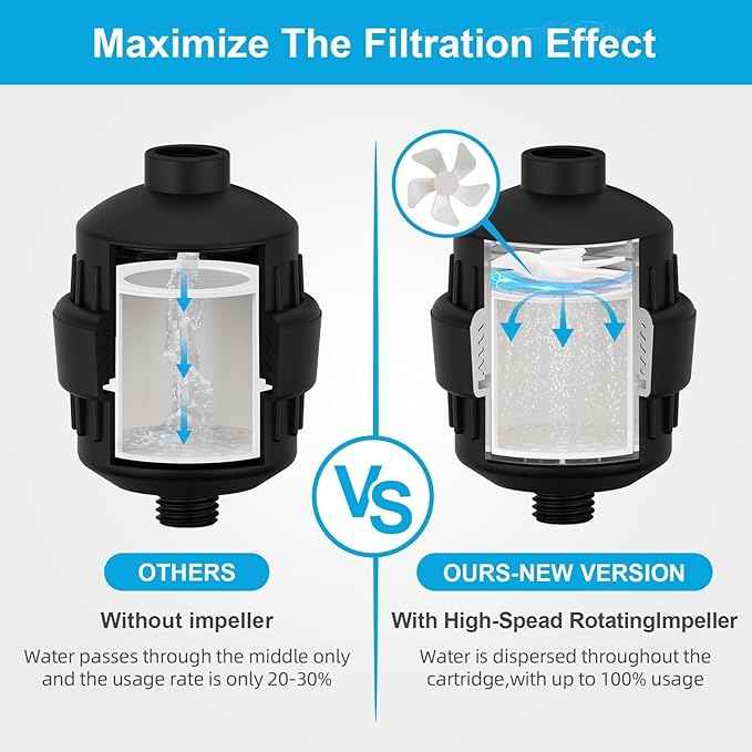 Yodel Shower Filter with 6 Cartridge Matte Black - Hard Water Softener, 99% Removes Chlorine & Impurities, Improves Skin & Hair Condition, Universal Fit for Shower Heads