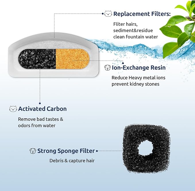 12+6 Pack Compatible with ORSDA Cat Water Fountain Filters for D30 67oz/2L Automatic Stainless Steel Cat Fountain, 12 Replacement Water Filters + 6 Pre-Filter Sponges