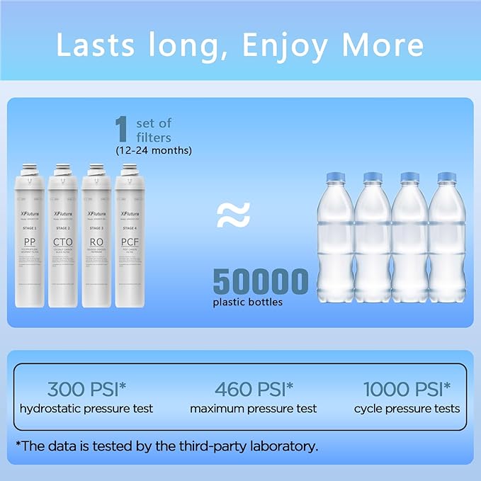 RO100ROPOT Series RO Fliter Replacement Cartridge Compatible with Bluevua RO100ROPOT, RO100ROPOTUV Series Water Filter, 2-Year Replacement Cartridge, 3rd Stage (1 Pack)
