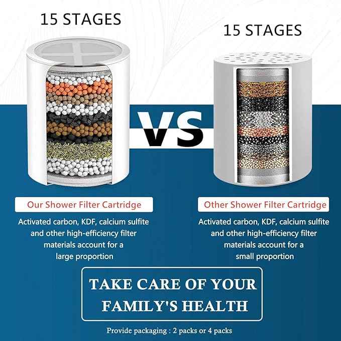 AWO 2 PACK Replacement Shower Filter Cartridge Compatible with Aqua bliss SF100 & SF220 Showerhead,Multi Stage Shower Filtration Systems for Hard Water Reduces Chlorine,Fluoride and Harmful Substance