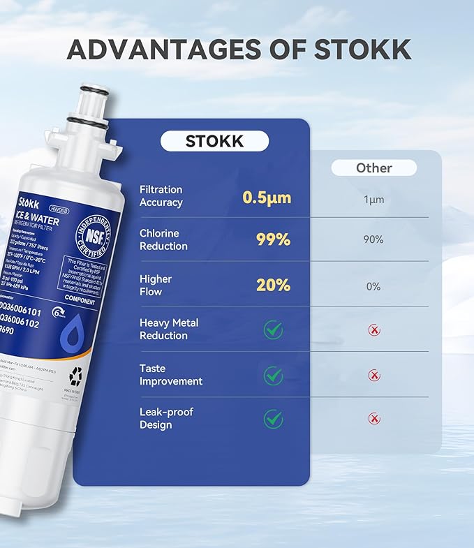 Stokk LT700P ADQ36006101 Refrigerator Water Filter Replacement Compatible with LG LT700P/PC/PCS, ADQ36006102, ADQ36006113, AGF80300702, Kenmore 9690, and LT120F Air Filter, NSF42, 3 Combo