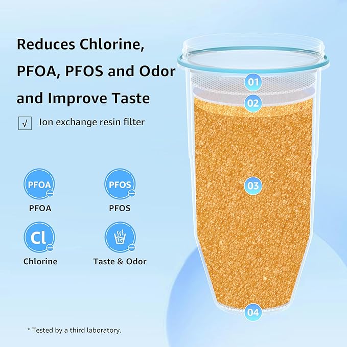 AQUA CREST Multiple-Stage Water Filters, Compatible with ZeroWater® Pitcher and Dispenser, Reduces Chlorine, PFOA/PFOS, Taste and Odor, TDS and More, 2 Pack