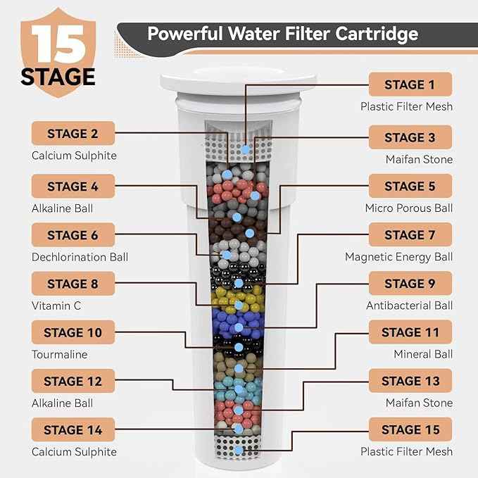 2 Pack Shower Filter Cartridge, JNILE 15 Stage Replacement Shower Filter for Hard Water, High Output Universal Replacement Filter Cartridge, Remove Chlorine Heavy Metals and Sediments