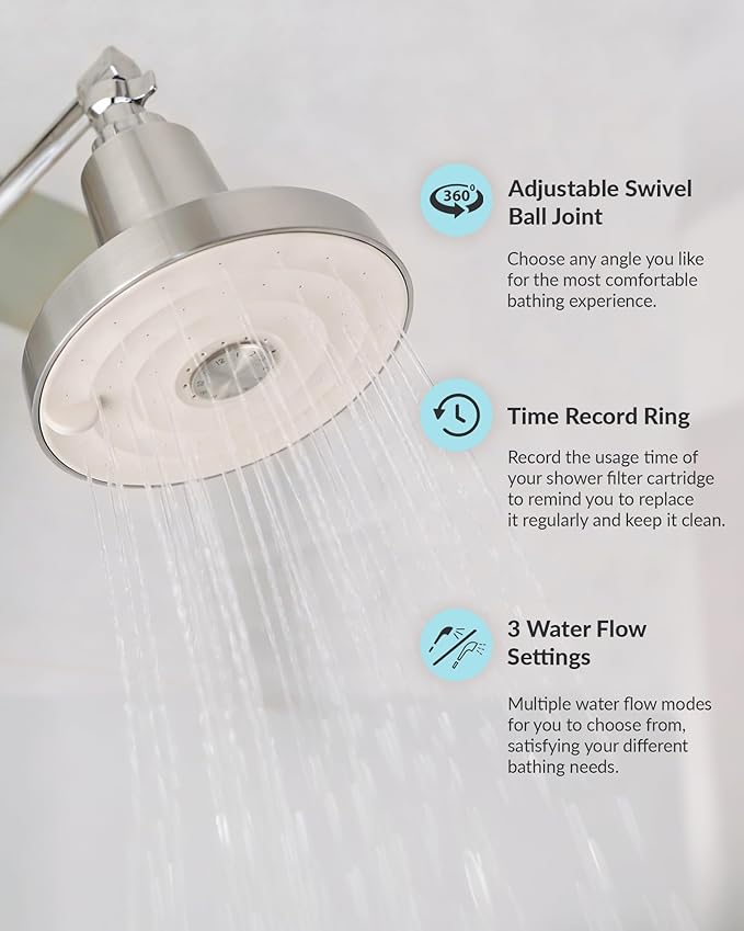 Filtered Shower Head for Hard Water and 2 Replacement Filters Set, KDF-55 Filter Dermatologist Recommended for Softening Hard Water