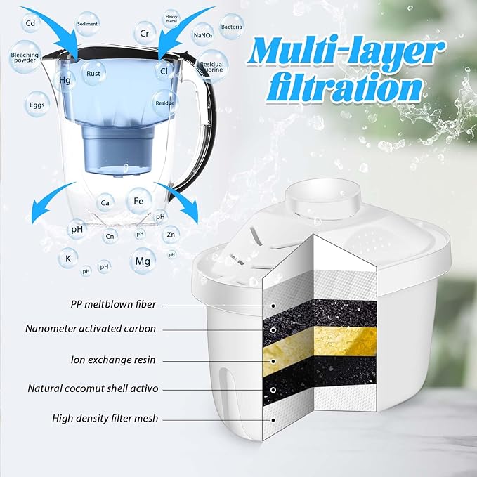 2 Pcs Alkaline Water Filter Replacement Alkaline Water Pitcher Replacement Cartridge for Healthy Drink, 7 Stage Filtration System to Purify