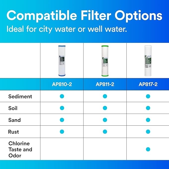 Aqua-Pure AP817-2 5602721 WF CTG CTO Whole House Replacement Filter