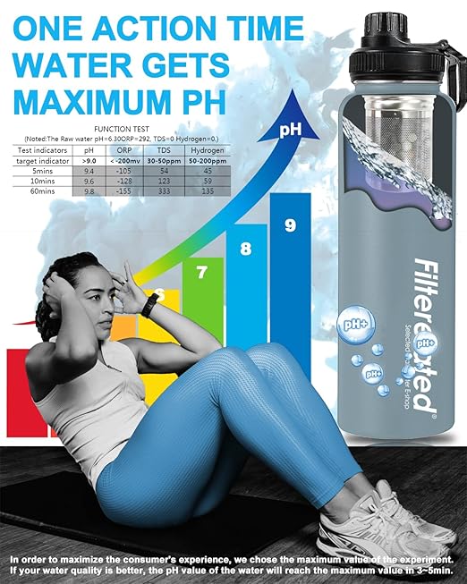 Filterelated 30oz Stainless Steel Portable Alkaline Filter Water Bottle, Creates Up to 9+ Ph of Quality Water, Sports Travel Water Bottle, Removes Water Impurities（Grey）