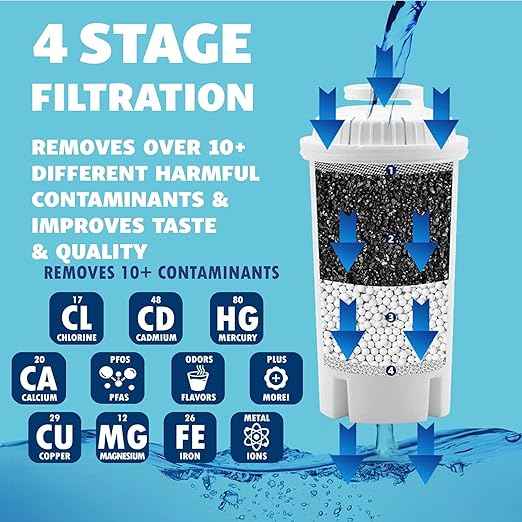 30-Cup Water Filter Pitcher & 5 Filters & Electronic Filter Change Reminder: Compatible w/Large Brita Water Pitcher Large Brita Water Dispenser, Brita Dispenser, Brita Ultramax & Brita Pitcher