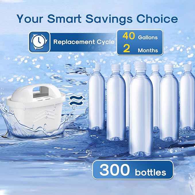 ICEPURE 1001122 Replacement for Brita Maxtra+/Maxtra/Mava Pitcher Water Filters，7 Stage Filteration System to Purify，Reduces Chlorine and Limescale, Pack of 6