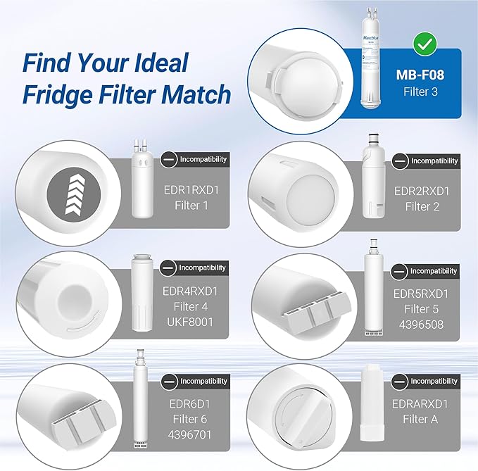 Maxblue EDR3RXD1 Replacement for 4396841, Everydrop® Filter 3, 4396710, Kenmore® 46-9083, 46-9030, Refrigerator Water Filter, 2 Filters