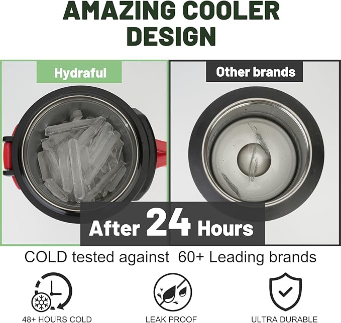 Hydraful Gallon Water Bottle, 128 oz Large Insulated Stainless Steel Sports Water Jug, Large Triple Wall Vacuum Insulation Water Bottle-Keeps Cold up to 48 Hrs-Sweat Proof, for Gym, Hiking & Camping