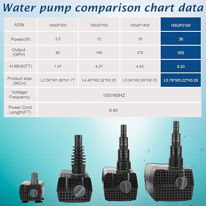 WaterRebirth HSUP2100F Versatile Submersible Pump - Fountain Jets for Ponds, Fish Tanks, Water Gardens - Aquarium & Pond Pump (2100L/H) - AquaVibe
