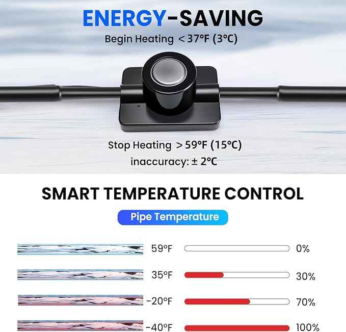 50FT Heated Water Hose for RV, Heated Drinking Water Hose Freeze Protection Down to -45°F, Lead and BPA Free, Smart Temperature Control, Ideal for RV, Camping, and Home