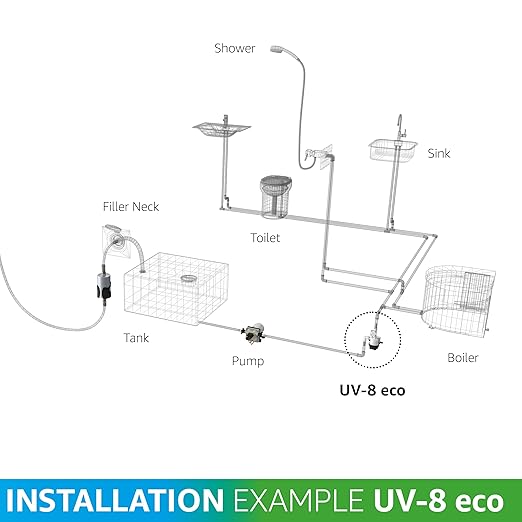 UV-8 eco | Maintenance-Free UV-C LED Water Purifier for RVs, Boats & Food Trucks | Chemical-Free & Eco-Friendly with Flow Sensor