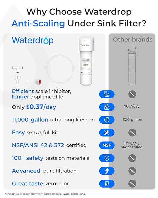 Waterdrop 10UE-SC Under Sink Water Filter for Instant Hot and Cold Water Dispenser System, Anti-Scaling, Reduces PFAS, PFOA/PFOS, Lead, Chlorine, Bad Taste & Odor, 11000 Gallons - AquaVibe