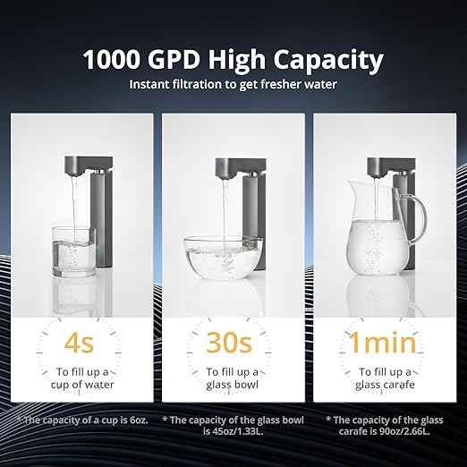 VIOMI Master M1 1000 GPD Reverse Osmosis Alkaline Mineralization pH+ Water Filter, Lead & PFAS Reduction, Under Sink Tankless RO System, NSF/ANSI 42 & 58 & 372, Smart Faucet & App Monitor, BPA Free