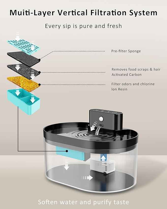 PEKTACO Replacement Cat Water Fountain Filters, 2.2L/74oz Automatic Pet Water Fountain Replacement Filters and Sponges(9 Pack)