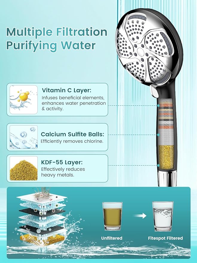 Filtered Shower Head with Handheld, High Pressure 7 Mode, Anti-clog Nozzles, Built-in Power Wash to Clean Tub, Shower Head with Filters for Hard Water, Remove Chlorine - Reduce Dry Itchy Skin