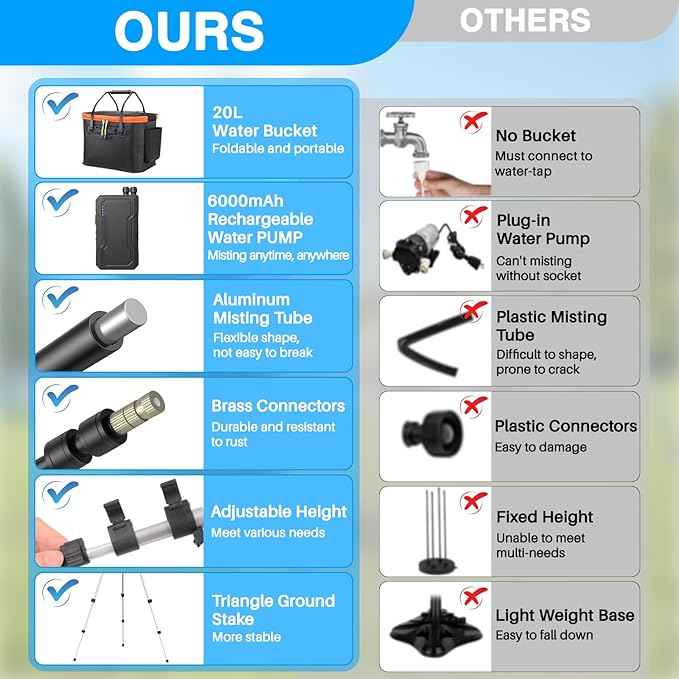 Portable Misting System with Standing, 6000mAh Water Cooling Misters Set for Outside Patio - 20L Bucket, 4.9FT(59IN) Adjustable Height for Outdoor, Beach, Pool, Water Playing, Sprinkler, Camping