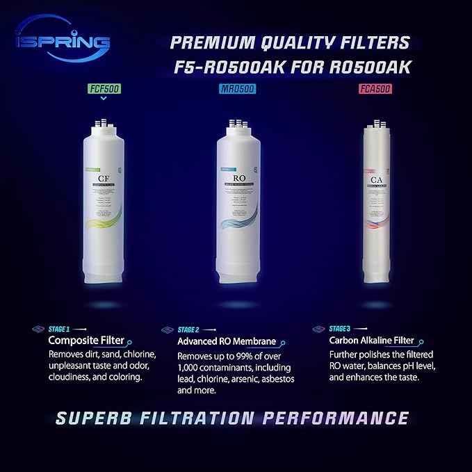 iSpring F7-RO500AK 2 Year Replacement Filter Pack for RO500AK Tankless Reverse Osmosis Water Filtration System