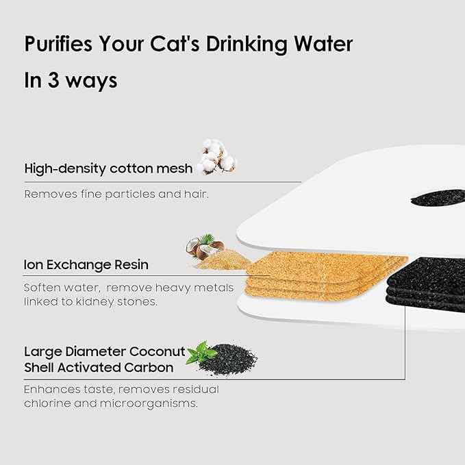 24-Pack Cat Water Fountain Filter Compatible With Catit Pixi Water Fountain Filter Replacement Triple Action Water Filter, 4 Pump Tubes 1 Hard Brush