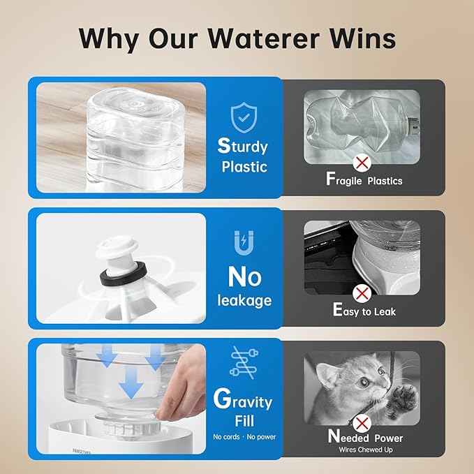 PAWGETHER® Gravity Automatic Pet Water Dispenser with 1 Filter for Cats and Small Dogs 1 Gallon/3.5L Auto Cat Waterer Dog Water Dispenser, Easy to Fill