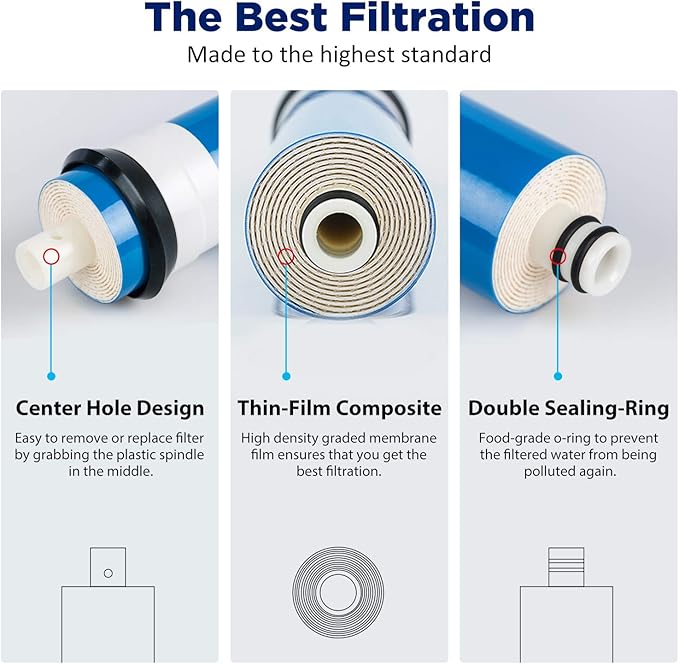 Membrane Solutions Reverse Osmosis Membrane 75 GPD 11.75"x1.75" RO Membrane Water Filter Replacement Fits Under Sink RO Drinking Water Purifier System, 5-Pack