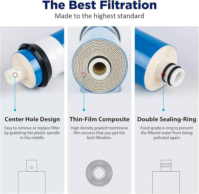 Membrane Solutions 100 GPD Reverse Osmosis Membrane 11.75"x1.75" RO Membrane Water Filter Replacement Fits Under Sink RO Drinking Water Purifier System, 50 Pack