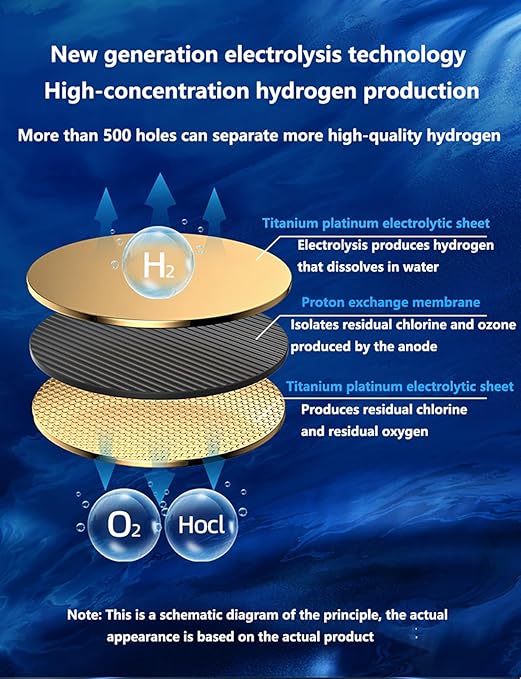 Smart Hydrogen Water Bottle Generator – 450ml Portable PEM Hydrogenated Water Bottle with Tritan+ | Rechargeable Molecular Hydrogen Water Machine for Travel, Fitness, and Home Use