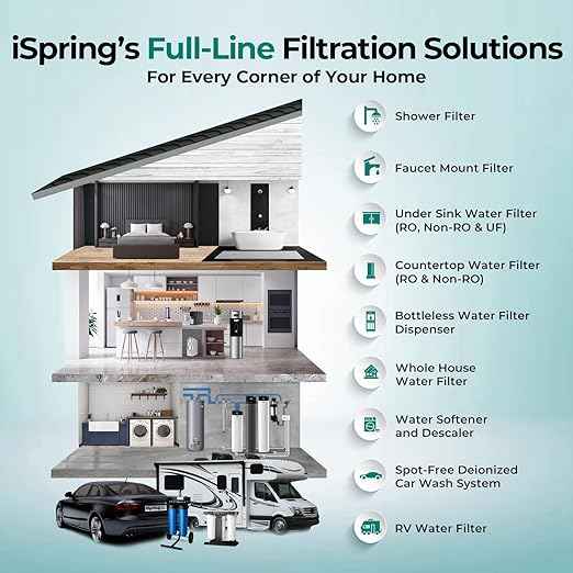 iSpring 3-Stage Whole House Water Filter System, SGS-Tested to Remove Up to 99% Lead, Reduces Chlorine & Sediment, Whole Home Water Filtration System w/ 10” x 4.5” Filters, Model WGB31B-CPB