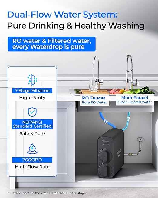 Waterdrop G5P700-Pro Reverse Osmosis System, NSF/ANSI 372 Certified, Dual Flow Reverse Osmosis Water Filter with 6 Months CF Filter, Replacement for WD-G5P700-Pro, Bundle