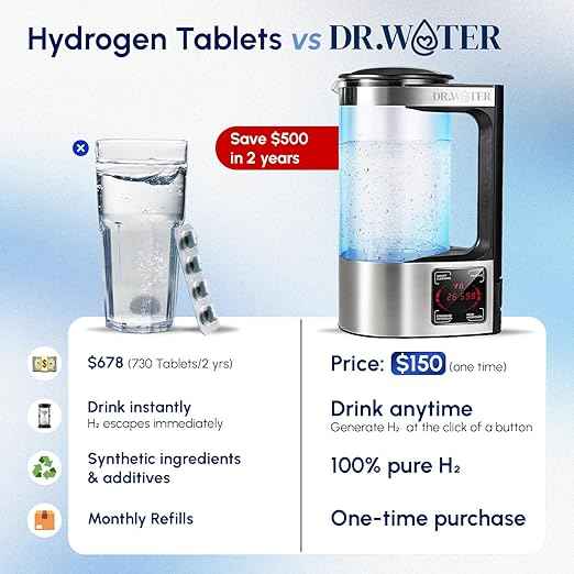 HydroPitcher | 68 Oz Hydrogen Water Pitcher - BPA Free Rich Hydrogen Water Generator - Electrolysis Jug with SPE/PEM Technology Hydrogen Water Machine | Chlorine Free Large Hydrogen Water Bottle