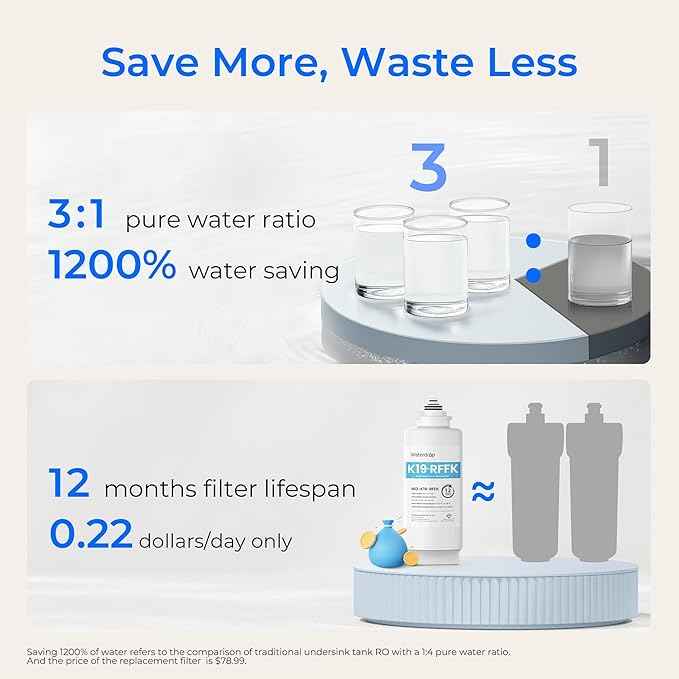 Waterdrop K19-SFK Reverse Osmosis Water Filter Countertop, Alkaline Minerals, Countertop Reverse Osmosis System, 3:1 Pure to Drain, Reduce PFAS, No Installation Required, BPA Free