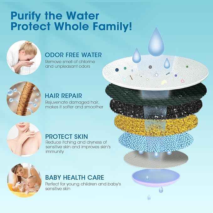 FASDUNT 20-Stage Shower Filter Replacement Cartridge for KB11 Handheld Shower Head - Restores PH Balance, Glowing Skin, Strong Nails & Shimmering Hair