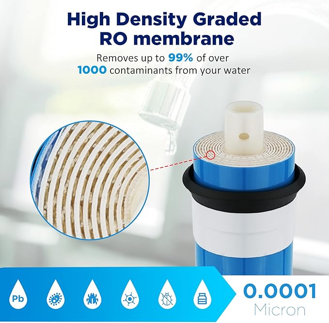 Membrane Solutions Reverse Osmosis Membrane 100 GPD 11.75"x1.75" RO Membrane Water Filter Replacement Fits Under Sink RO Drinking Water Purifier System, 25-Pack