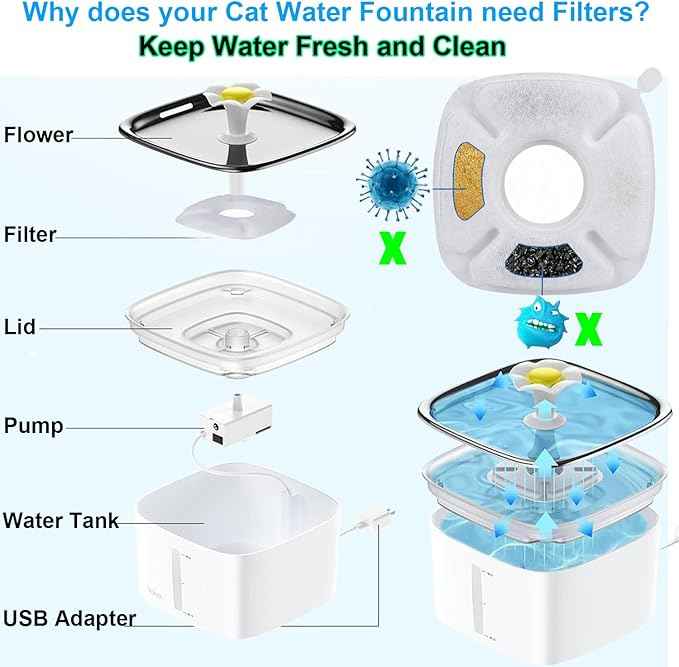 8 Pack Pet Cat Water Fountain Filters Replacement Compatible with Veken 67oz/2L, 95oz/2.8L, 135oz/4L Automatic Stainless Steel Cat Water Fountain, Cat Fountains for Drinking, with Pre-Filter Sponges