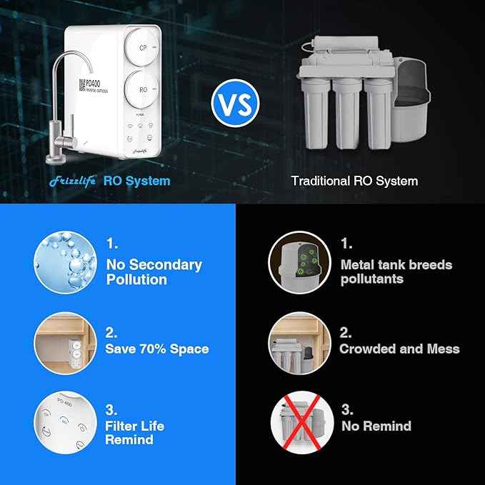 Frizzlife Reverse Osmosis System - Tankless 400 GPD Drinking Water Filtration System, Quick Twist Under Sink RO Filter - 1.5 : 1 Pure to Drain - Reduce TDS, Compact Footprint, USA Tech Support, PD400