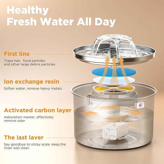 Cat Water Fountain Stainless Steel, 102oz/3L Automatic Pet Water Fountain with 6 Replacement Filters & 6 Pre-Filter Sponges for Cats, Dogs (Cat Fountain + 6 Filters + 6 Sponges)
