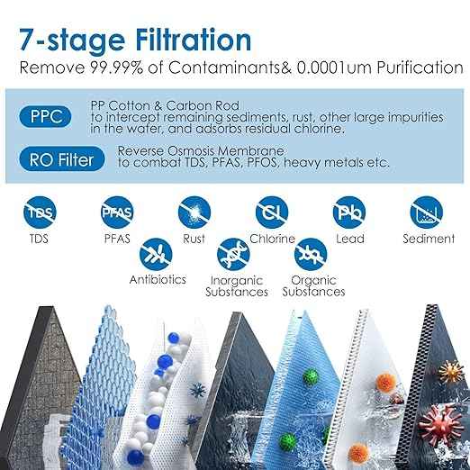 Under-Sink Tankless Reverse Osmosis Water Filter, Reverse Osmosis System, 600 GPD Water Filter, 2:1 Pure to Drain/Under Sink RO System/7 Stage Filtration, Smart Faucet Reminder for Home Office