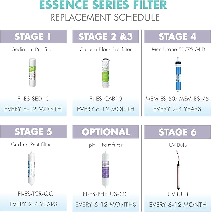 APEC Water Systems FILTER-MAX-ESPH 75 GPD Complete Replacement Filter Set for ESSENCE Series Alkaline Reverse Osmosis Water Filter System