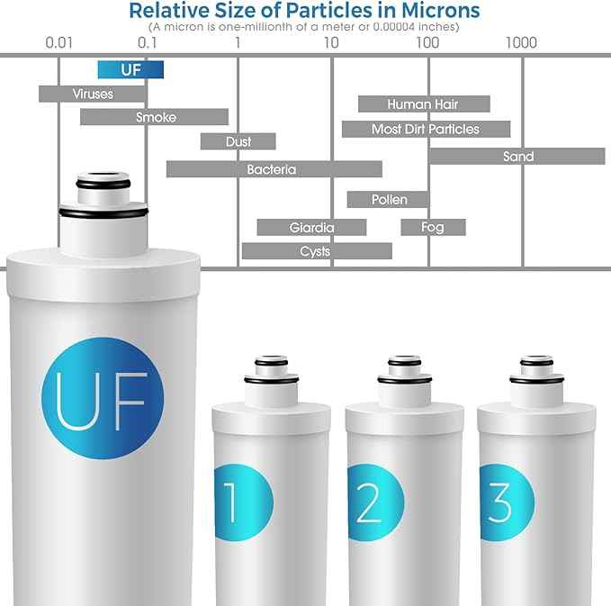 iSpring F4-CUA4 Replacement Pack for 4-Stage Ultra Filtration System CU-A4, Sediment, UF, KDF, and Activated Carbon Filter, 4pcs, White