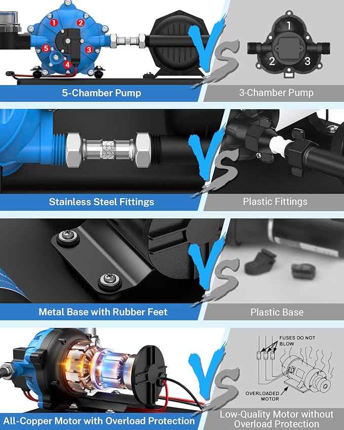 Kohree RV Water Pump 12V DC 7GPM 70PSI and 1L 125PSI Pre-Pressurized Accumulator Tank, Quiet RV Water Pump and Accumulator Tank System for RV Camping, Boat, Kitchen, Bathroom