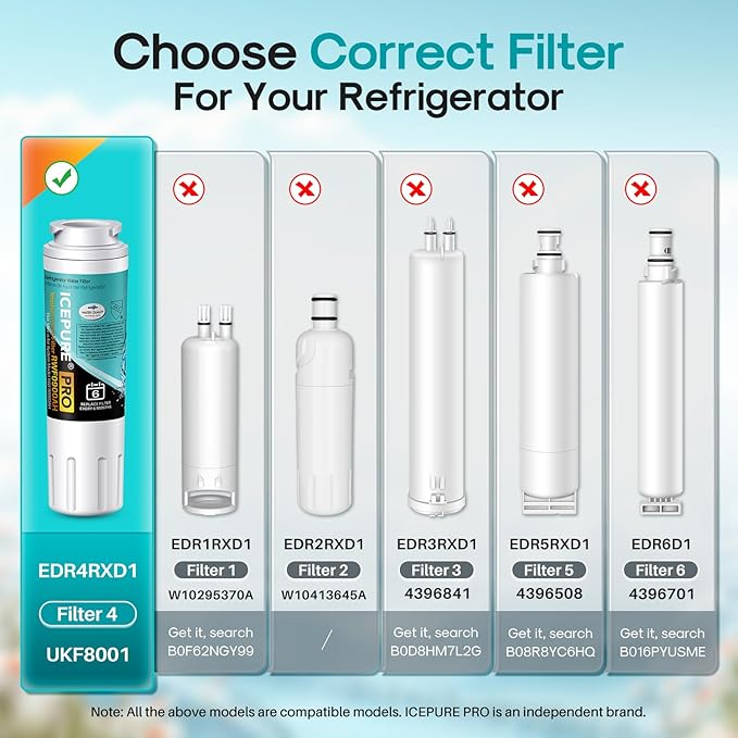 ICEPURE PRO UKF8001 NSF401&473&53&42 Certified Replacement Everydrop EDR4RXD1, Filter 4, Maytag UKF8001AXX UKF8001P, Whirlpool 4396395 WF-UKF8001 FMM-2 MPF15090 SGF-M9 Refrigerator Water Filter 1PACK