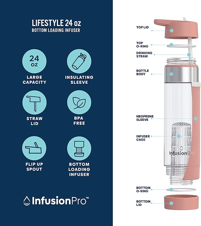 Infusion Pro Fruit Infuser Water Bottle with Straw Lid 24 oz : Flip-Up Straw : Insulated Sleeve & Fruit Infusion Water eBook : Bottom Loading Infuser for More Flavor - Kauai Sunset